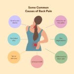 "Professional using a laptop while experiencing back pain and finding relief with a modern massage device."