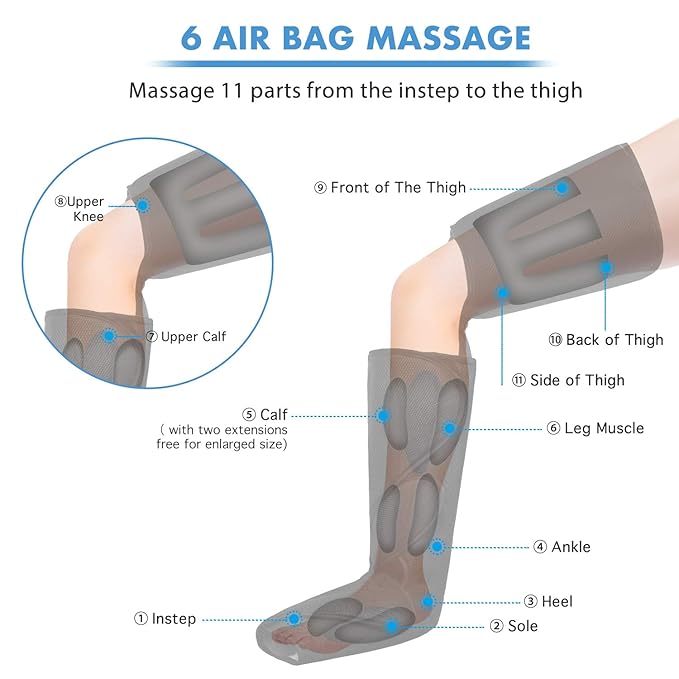Theraveda Leg Massager, Leg Compression Massager for Circulation and Pain Relief Air Compression Foot Calf Thigh Massager with Handheld Controller (Thigh & Calf & Foot) - Image 4